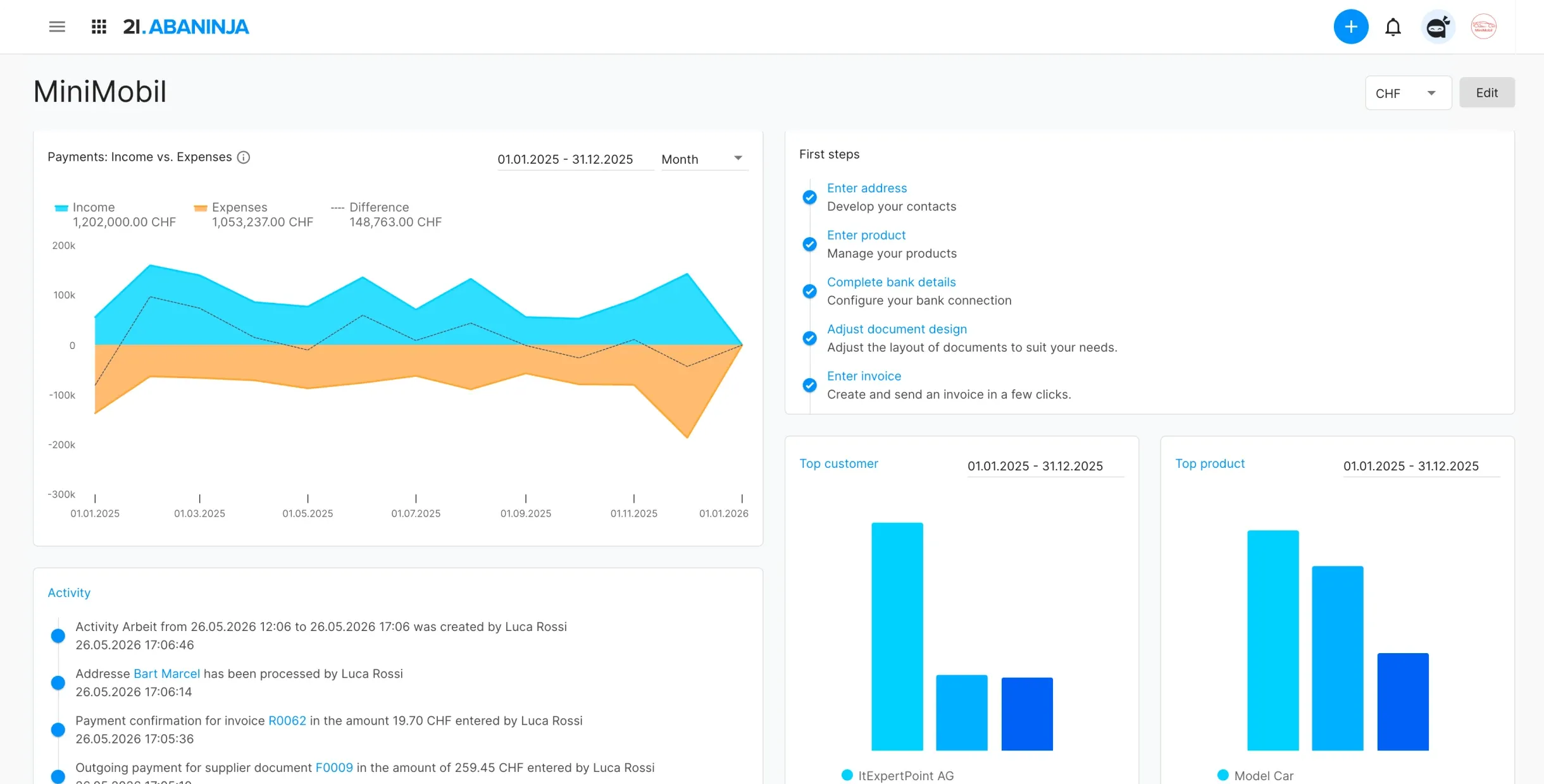 AbaNinja Dashboard