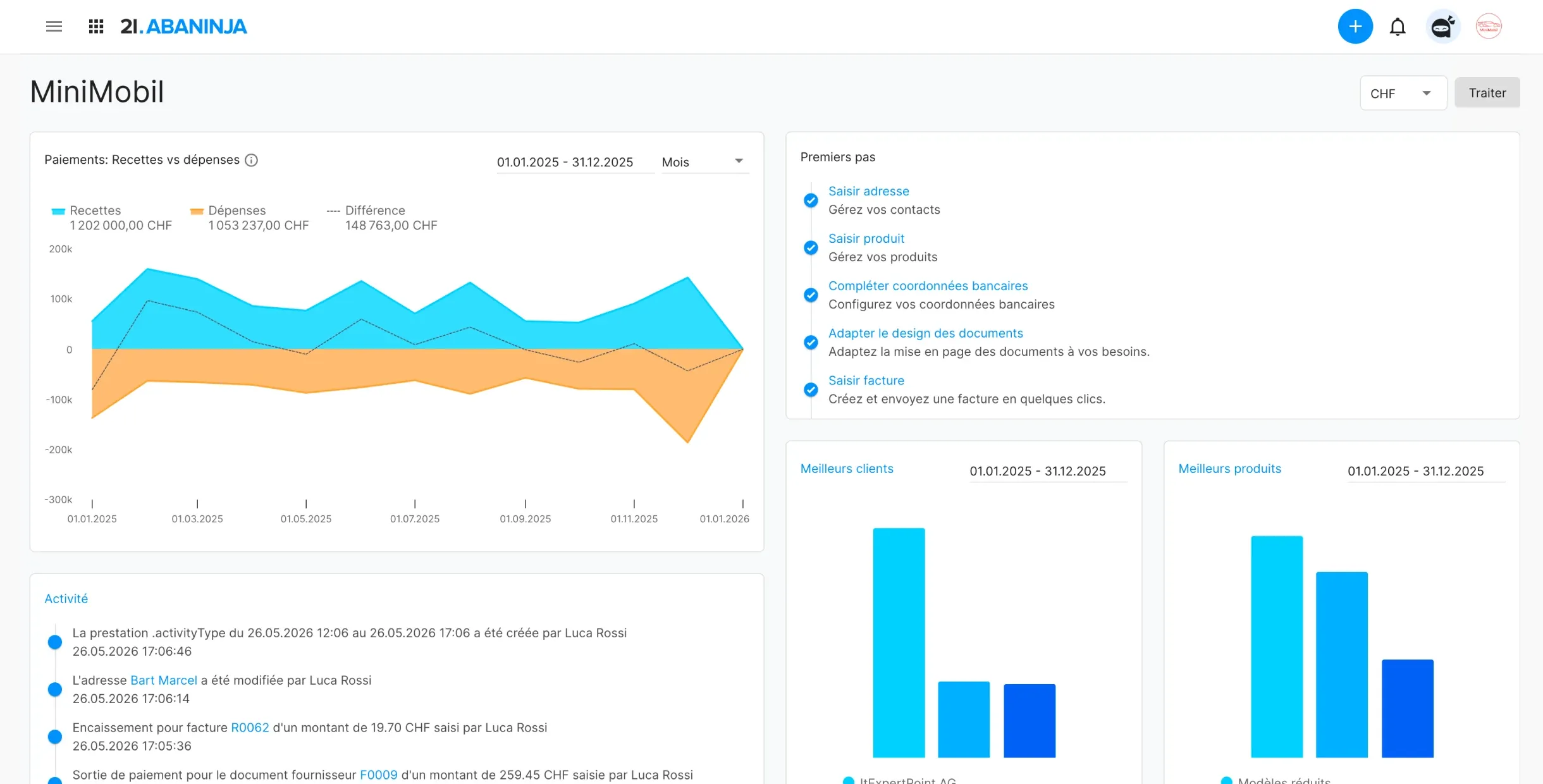 AbaNinja Dashboard
