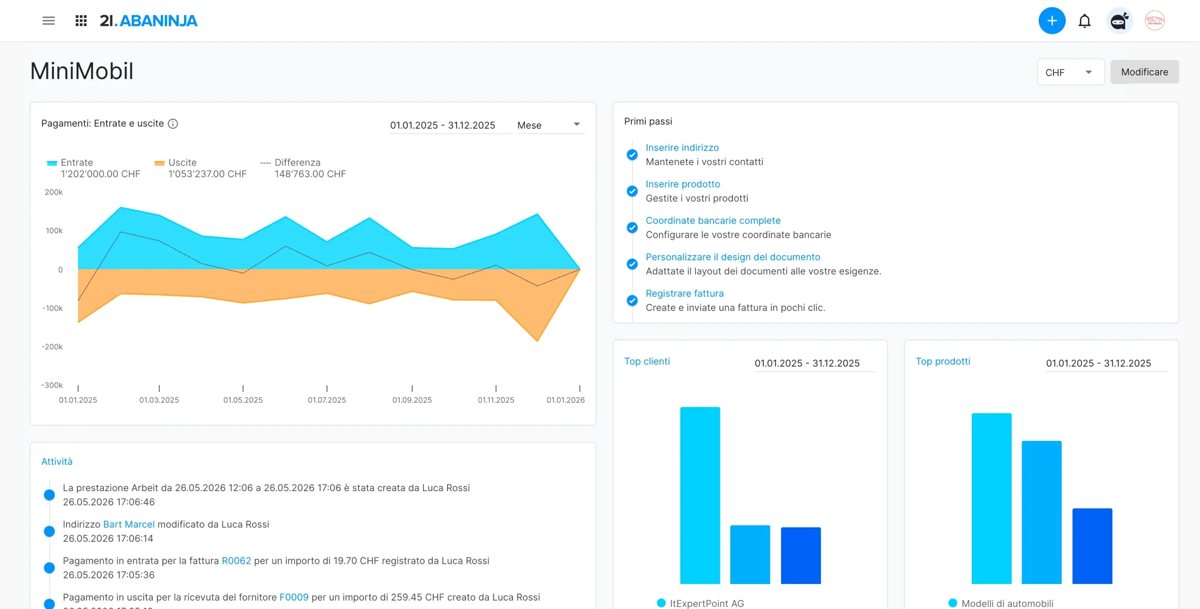 AbaNinja Dashboard